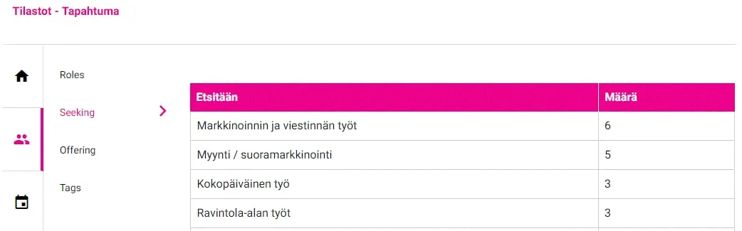 Pikaopas tapahtuma-alustan statistiikan hyödyntämiseen